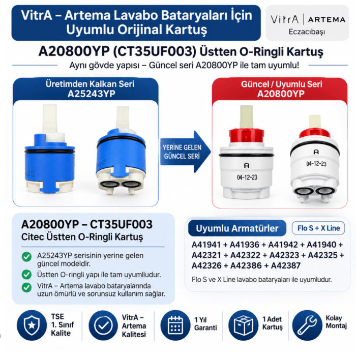 A25243YP Yerine A20800YP-Kerox Üstten O-Ringli Ayaklı Kartuş Ø35 - Görsel 3