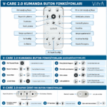 317151YP1TE V-Care 2.0 Duroplast Uzaktan Kumanda - Görsel 4